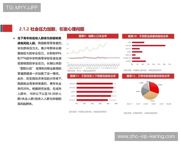 电竞选手心理健康报告发布,六成有焦虑倾向,电子竞技比赛的心理调控方案