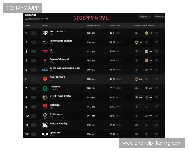 英雄联盟新赛季冠军预测,热门战队盘点,英雄联盟2021季后赛冠军